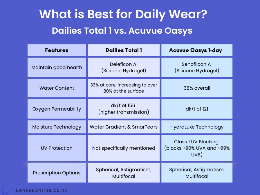 lenses-online-dailies-total-1-vs-acuvue-oasys-1-day-contact-lenses.png